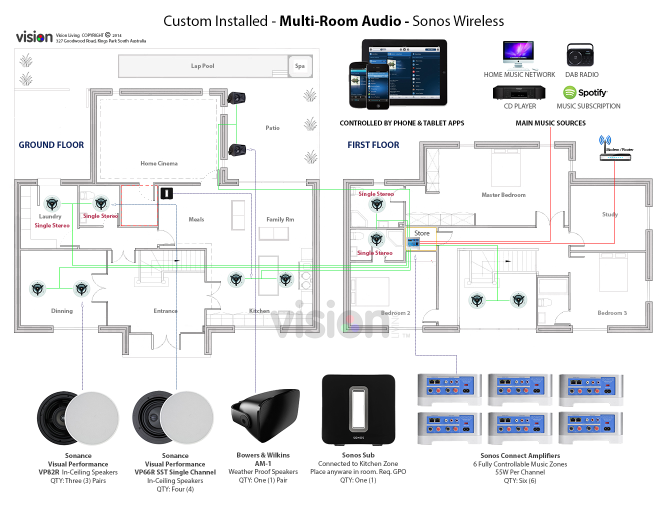 Multiroom Audio and Video - Vision Living