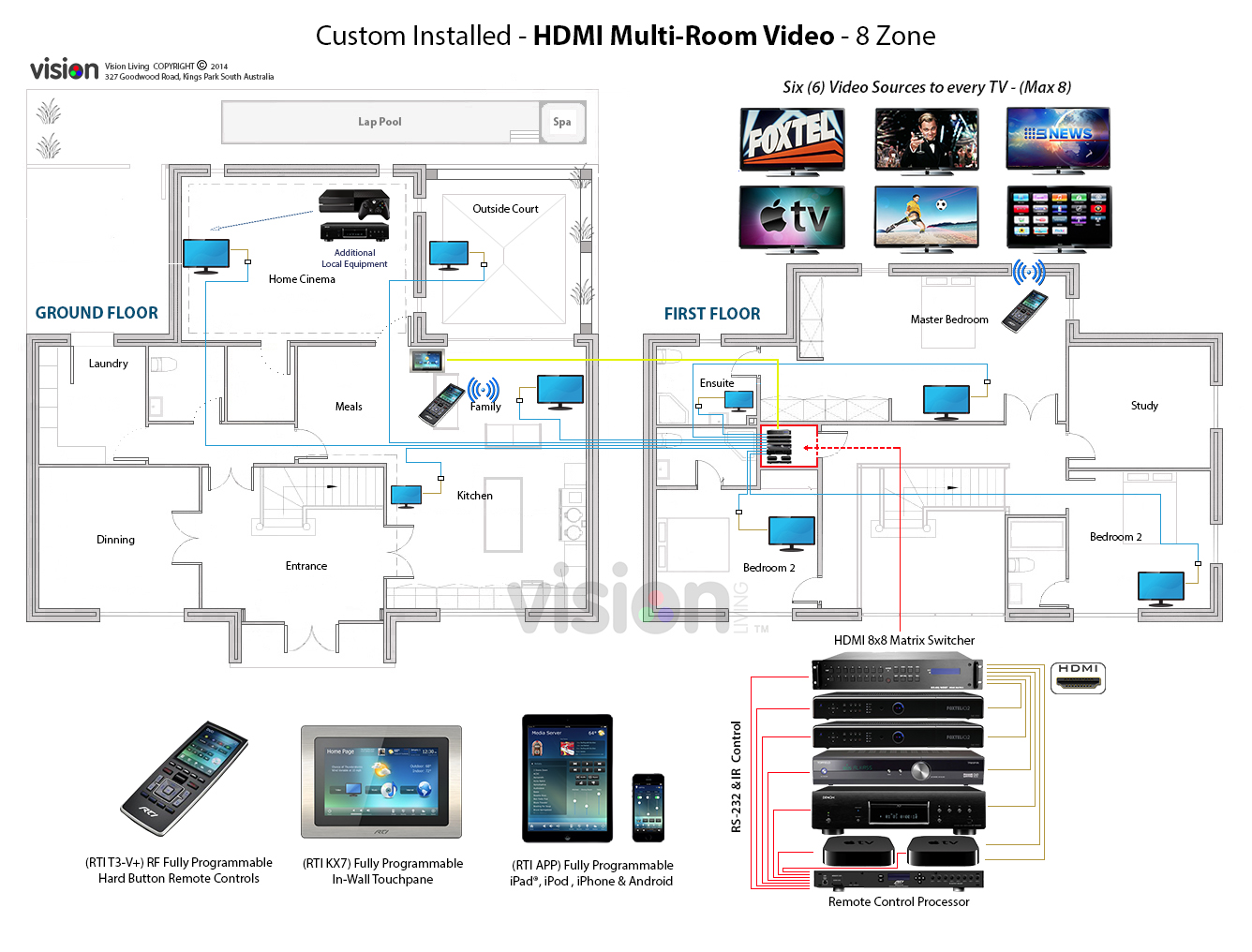 multiroom stereo