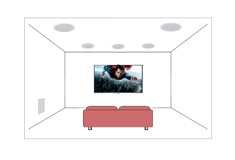 Home Theatre Installations