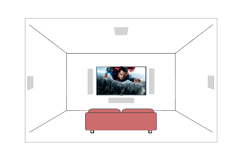 Home Theatre Installations