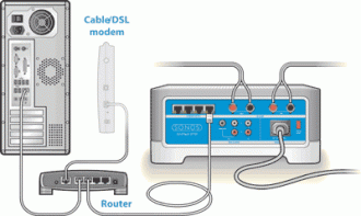 Multiroom Audio And Video Vision Living