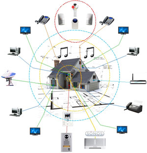 Adelaide Smart Home Systems